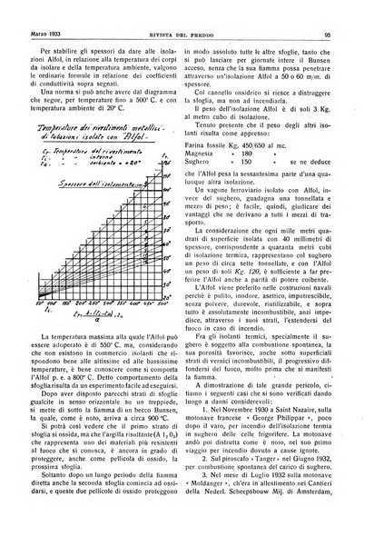 Rivista del freddo periodico mensile illustrato tecnico, scientifico, economico, commerciale