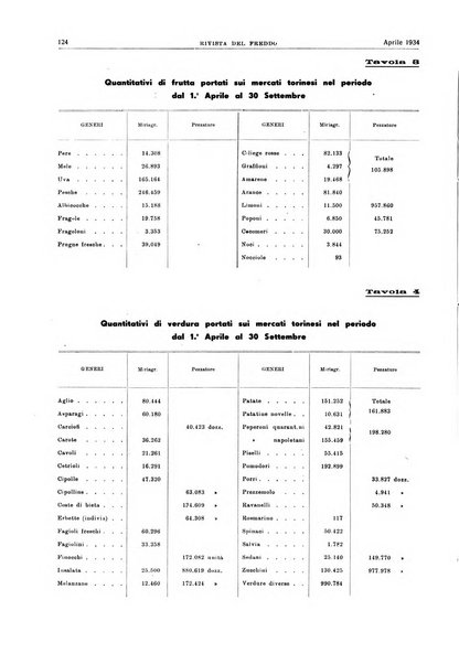 Rivista del freddo periodico mensile illustrato tecnico, scientifico, economico, commerciale