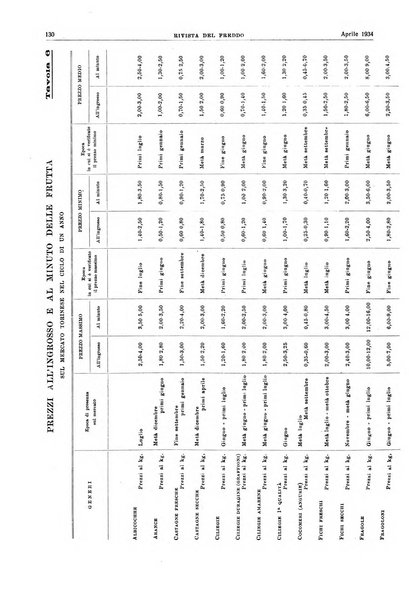 Rivista del freddo periodico mensile illustrato tecnico, scientifico, economico, commerciale