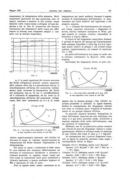 Rivista del freddo periodico mensile illustrato tecnico, scientifico, economico, commerciale