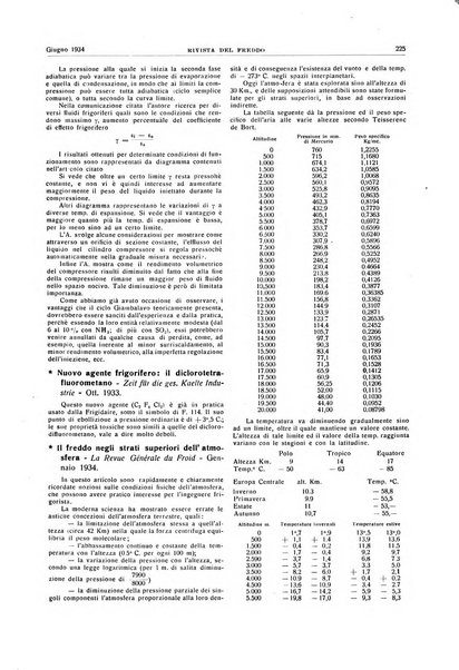 Rivista del freddo periodico mensile illustrato tecnico, scientifico, economico, commerciale