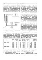 giornale/RML0021303/1934/unico/00000285