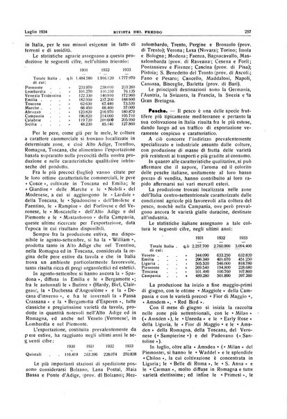 Rivista del freddo periodico mensile illustrato tecnico, scientifico, economico, commerciale