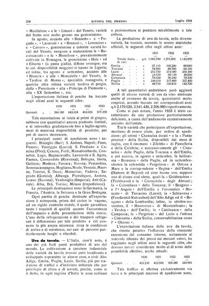 Rivista del freddo periodico mensile illustrato tecnico, scientifico, economico, commerciale