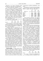 giornale/RML0021303/1934/unico/00000290