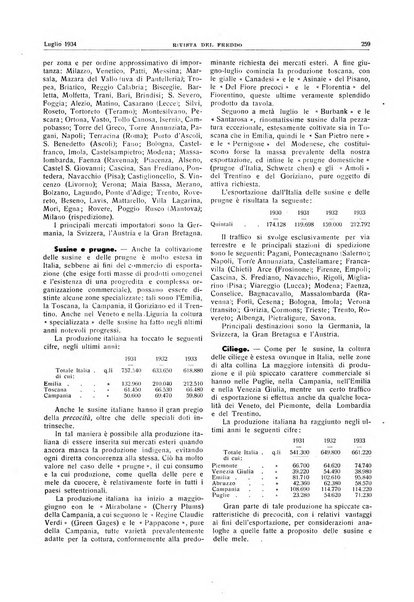 Rivista del freddo periodico mensile illustrato tecnico, scientifico, economico, commerciale