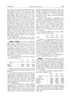 giornale/RML0021303/1934/unico/00000291