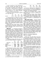 giornale/RML0021303/1934/unico/00000292