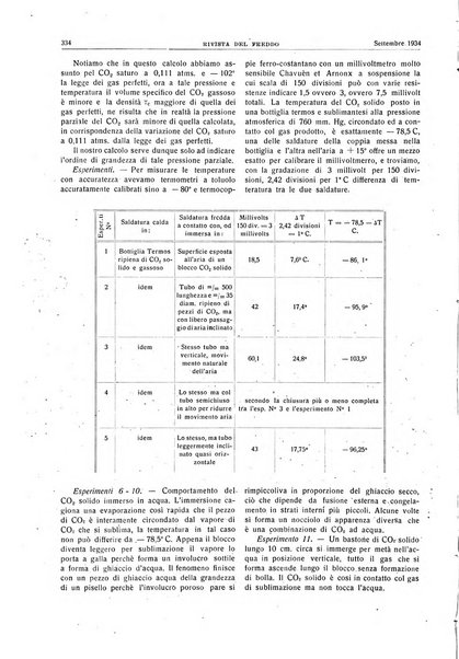 Rivista del freddo periodico mensile illustrato tecnico, scientifico, economico, commerciale