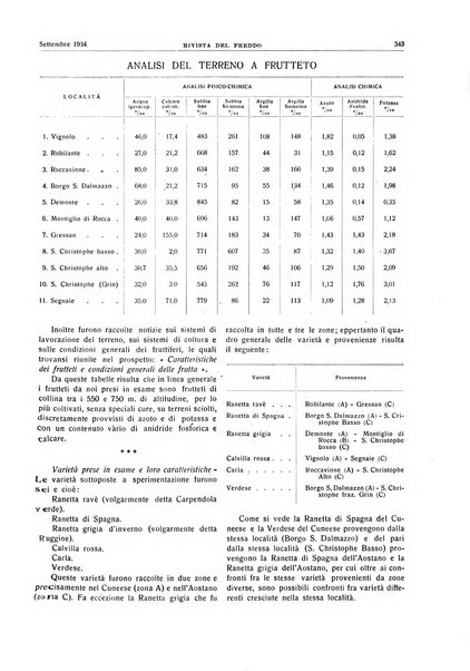 Rivista del freddo periodico mensile illustrato tecnico, scientifico, economico, commerciale