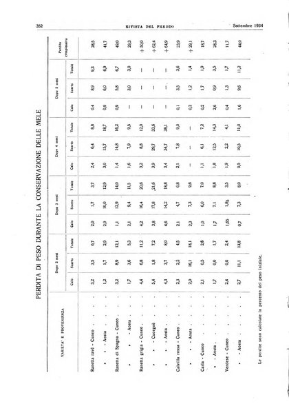 Rivista del freddo periodico mensile illustrato tecnico, scientifico, economico, commerciale