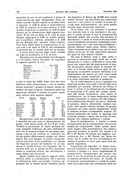 Rivista del freddo periodico mensile illustrato tecnico, scientifico, economico, commerciale