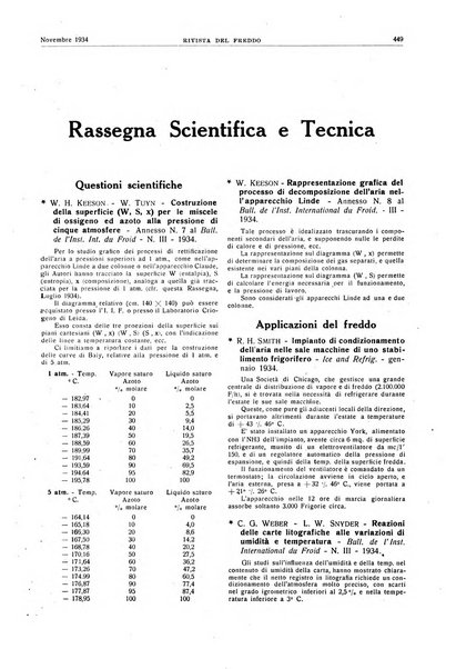 Rivista del freddo periodico mensile illustrato tecnico, scientifico, economico, commerciale