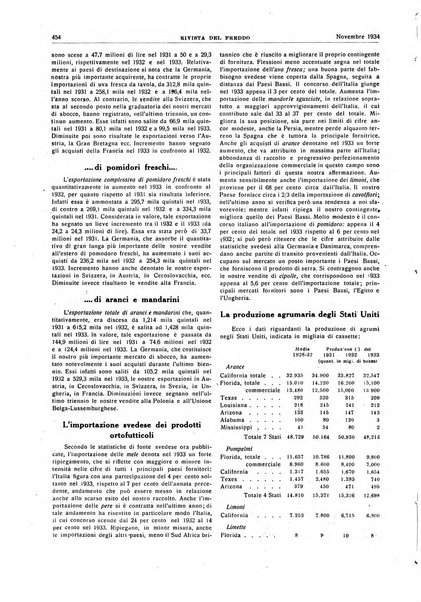 Rivista del freddo periodico mensile illustrato tecnico, scientifico, economico, commerciale