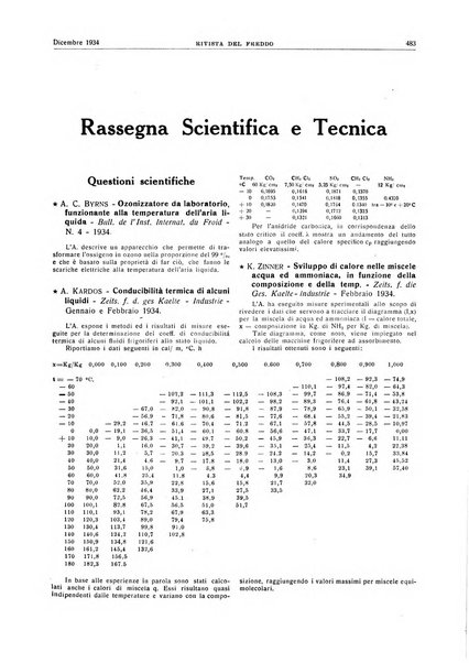 Rivista del freddo periodico mensile illustrato tecnico, scientifico, economico, commerciale