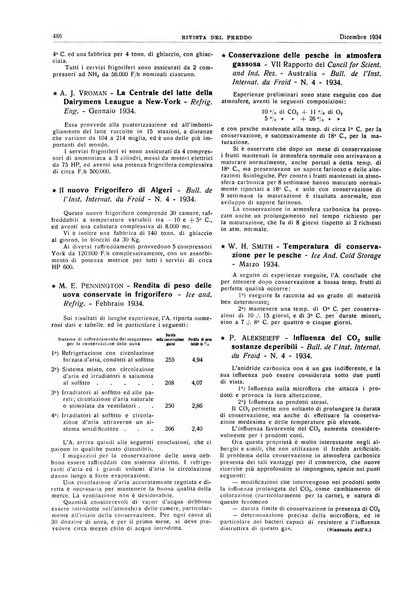 Rivista del freddo periodico mensile illustrato tecnico, scientifico, economico, commerciale