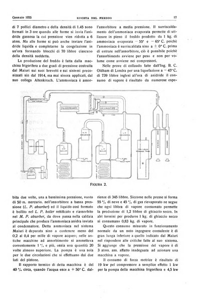 Rivista del freddo periodico mensile illustrato tecnico, scientifico, economico, commerciale