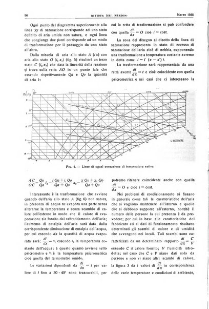 Rivista del freddo periodico mensile illustrato tecnico, scientifico, economico, commerciale