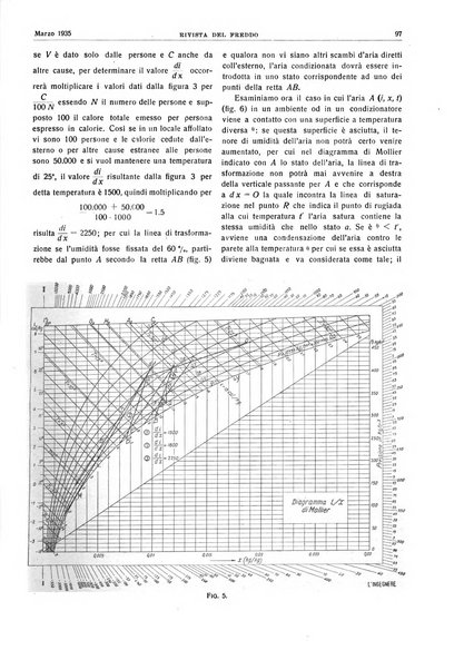 Rivista del freddo periodico mensile illustrato tecnico, scientifico, economico, commerciale