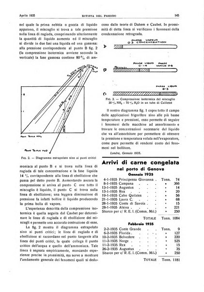 Rivista del freddo periodico mensile illustrato tecnico, scientifico, economico, commerciale