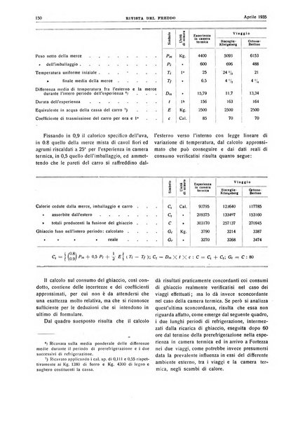 Rivista del freddo periodico mensile illustrato tecnico, scientifico, economico, commerciale