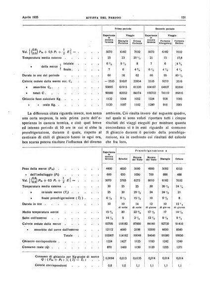 Rivista del freddo periodico mensile illustrato tecnico, scientifico, economico, commerciale