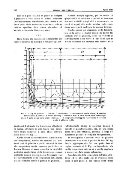 Rivista del freddo periodico mensile illustrato tecnico, scientifico, economico, commerciale