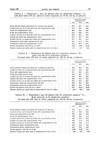 Rivista del freddo periodico mensile illustrato tecnico, scientifico, economico, commerciale