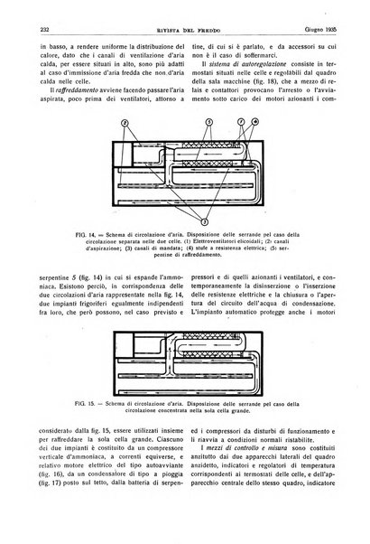 Rivista del freddo periodico mensile illustrato tecnico, scientifico, economico, commerciale