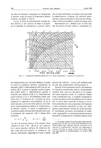 Rivista del freddo periodico mensile illustrato tecnico, scientifico, economico, commerciale