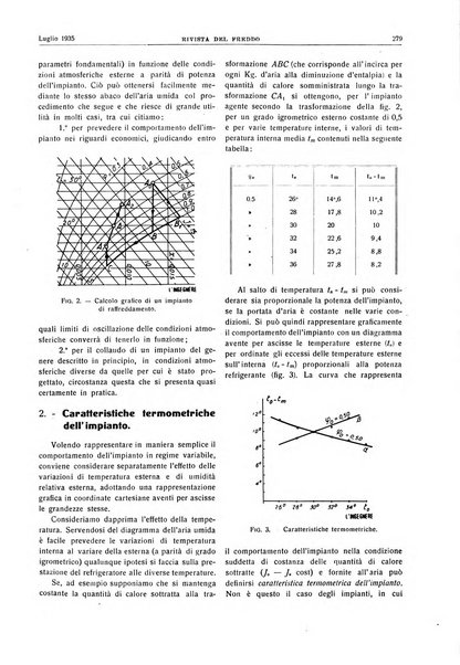 Rivista del freddo periodico mensile illustrato tecnico, scientifico, economico, commerciale