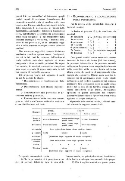 Rivista del freddo periodico mensile illustrato tecnico, scientifico, economico, commerciale