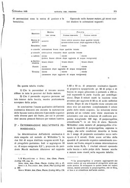 Rivista del freddo periodico mensile illustrato tecnico, scientifico, economico, commerciale