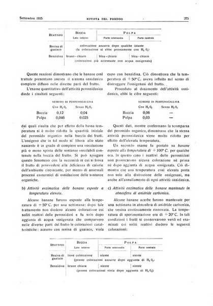 Rivista del freddo periodico mensile illustrato tecnico, scientifico, economico, commerciale