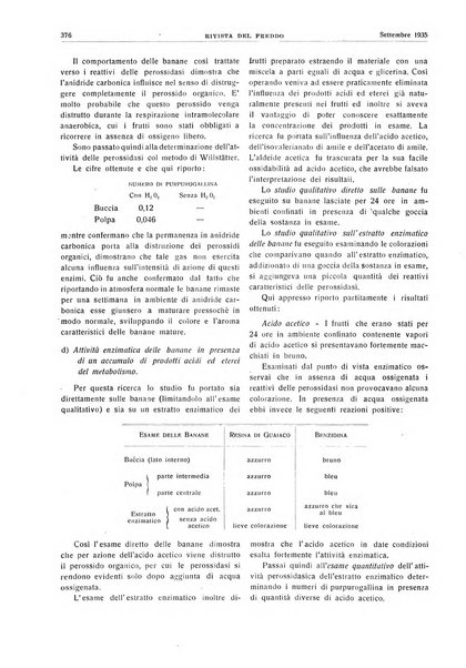 Rivista del freddo periodico mensile illustrato tecnico, scientifico, economico, commerciale