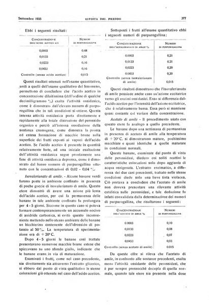 Rivista del freddo periodico mensile illustrato tecnico, scientifico, economico, commerciale