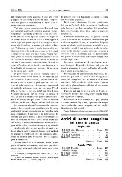 Rivista del freddo periodico mensile illustrato tecnico, scientifico, economico, commerciale