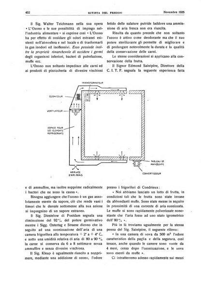 Rivista del freddo periodico mensile illustrato tecnico, scientifico, economico, commerciale