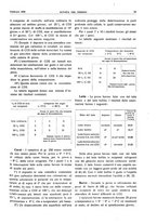 giornale/RML0021303/1936/unico/00000087