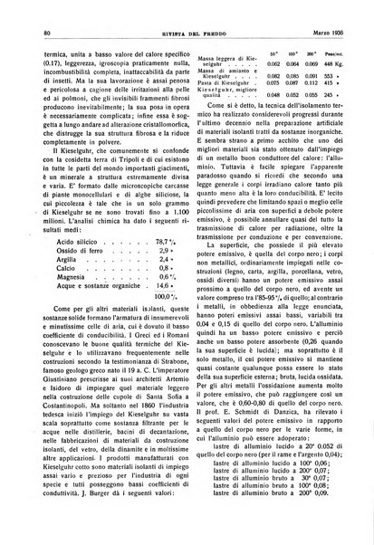 Rivista del freddo periodico mensile illustrato tecnico, scientifico, economico, commerciale