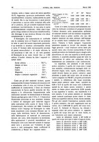 giornale/RML0021303/1936/unico/00000132