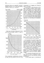 giornale/RML0021303/1936/unico/00000174