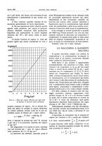 giornale/RML0021303/1936/unico/00000175