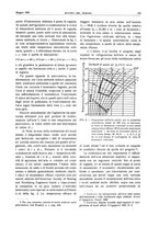 giornale/RML0021303/1936/unico/00000231