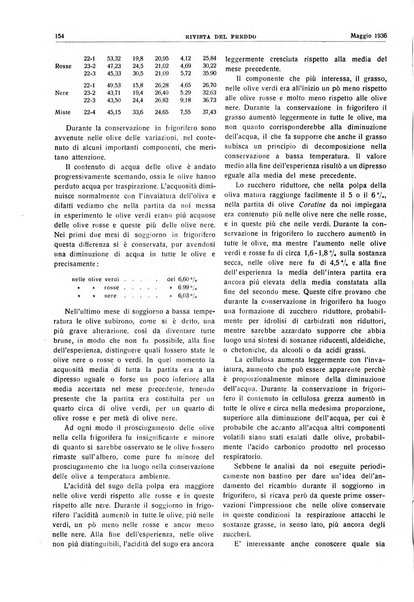 Rivista del freddo periodico mensile illustrato tecnico, scientifico, economico, commerciale