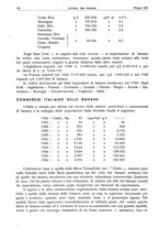 giornale/RML0021303/1937/unico/00000202