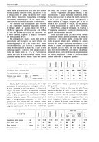 giornale/RML0021303/1937/unico/00000367