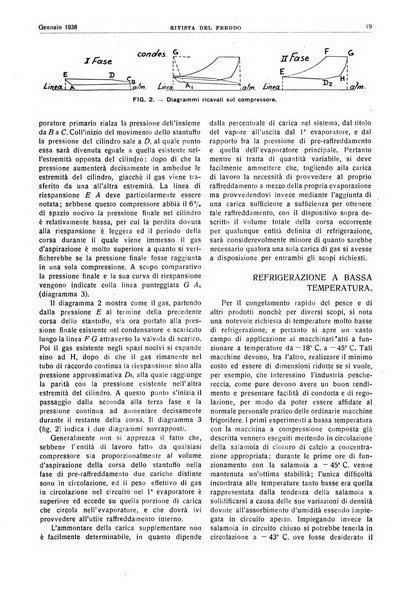 Rivista del freddo periodico mensile illustrato tecnico, scientifico, economico, commerciale