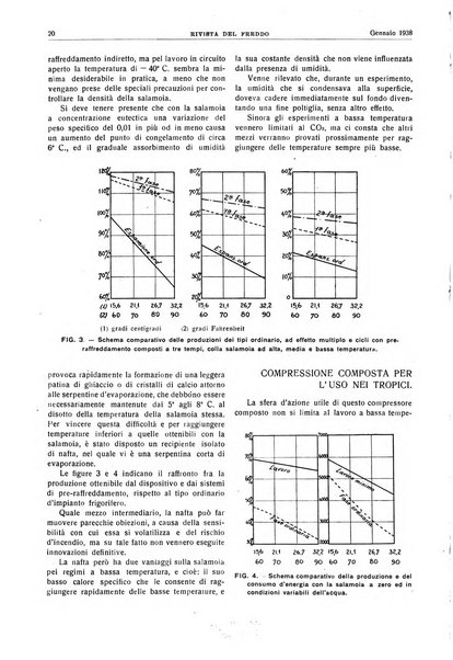 Rivista del freddo periodico mensile illustrato tecnico, scientifico, economico, commerciale