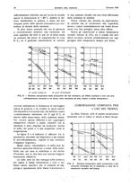 giornale/RML0021303/1938/unico/00000032